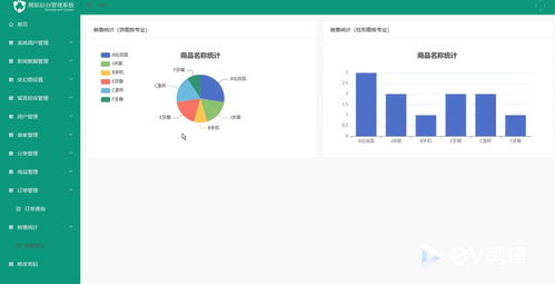基于Vue.js的在線交易系統(tǒng) 畢業(yè)設(shè)計(jì)與系統(tǒng)集成實(shí)踐