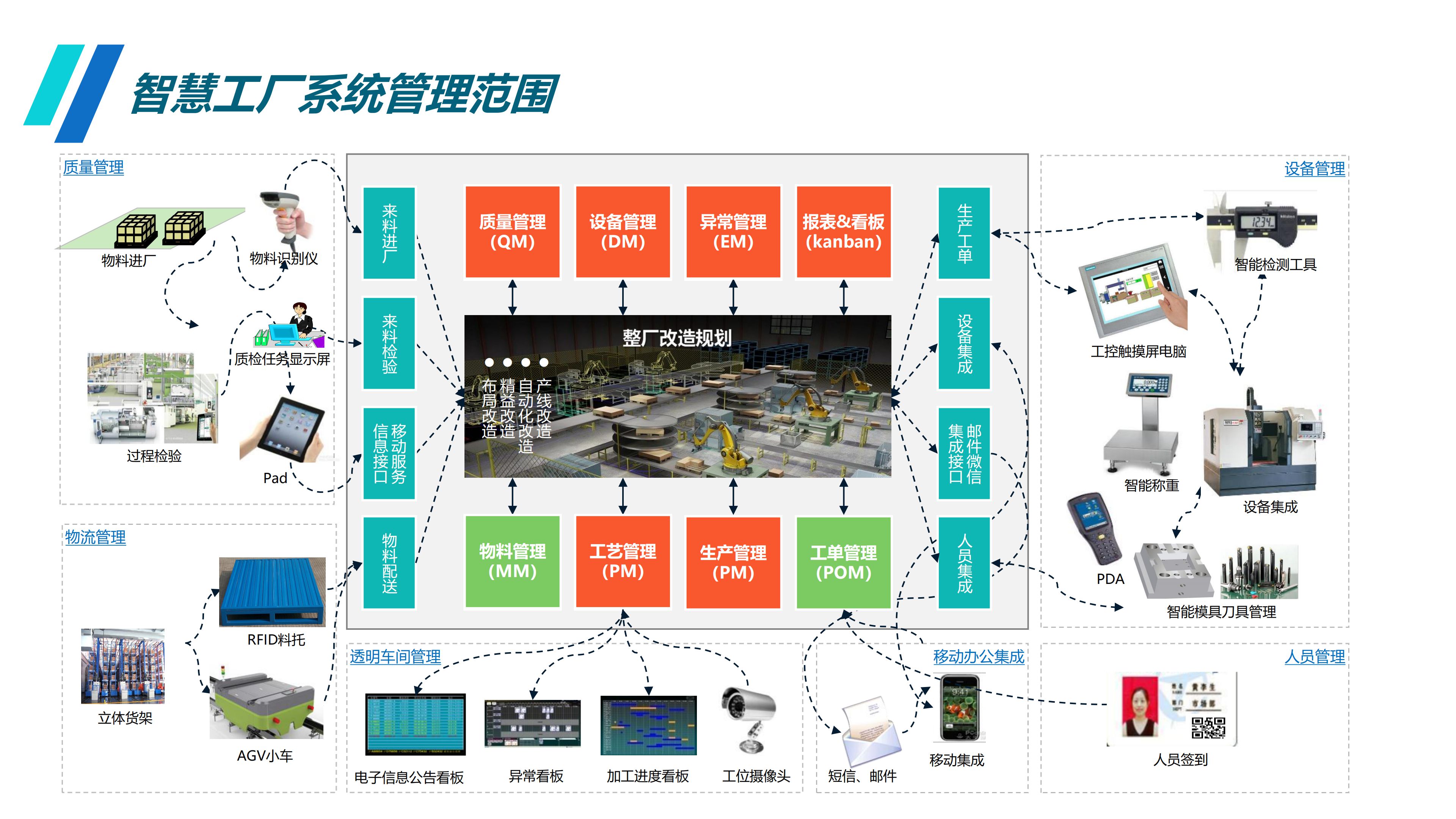 智慧工廠系統化解決方案 計算機系統集成在邁科技技術庫中的應用