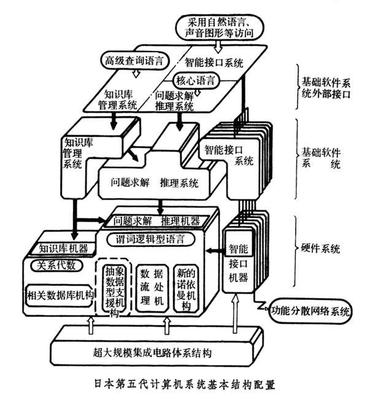 高溫46°C！我的臺式機蒸發(fā)之路——計算機系統(tǒng)集成史話